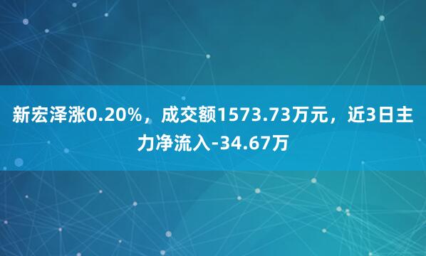 新宏泽涨0.20%，成交额1573.73万元，近3日主力净流入-34.67万