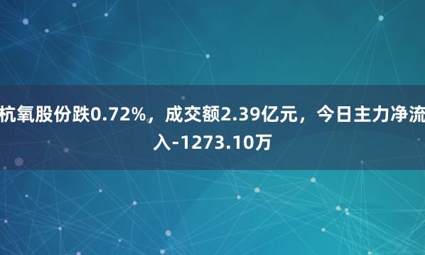 杭氧股份跌0.72%，成交额2.39亿元，今日主力净流入-1273.10万